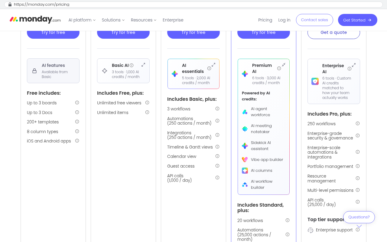 monday.com pricing page showing Free, Basic, AI essentials, Premium AI, and Enterprise AI tiers with feature comparisons including AI credits, workflows, automations, integrations, and various AI-powered tools distributed across the plans